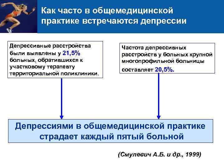 Как часто в общемедицинской практике встречаются депрессии Депрессивные расстройства были выявлены у 21, 5%