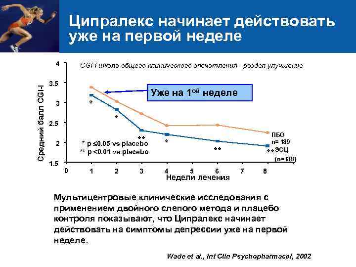 Ципралекс начинает действовать уже на первой неделе Средний балл CGI-I 4 CGI-I шкала общего