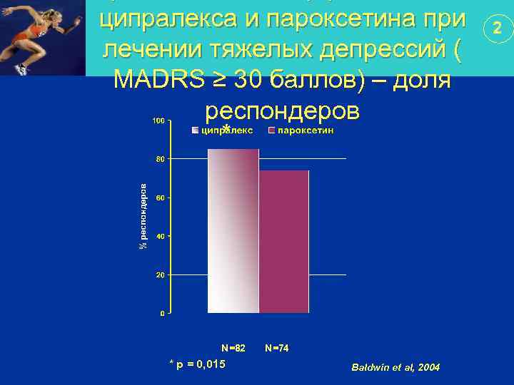 ципралекса и пароксетина при лечении тяжелых депрессий ( MADRS ≥ 30 баллов) – доля
