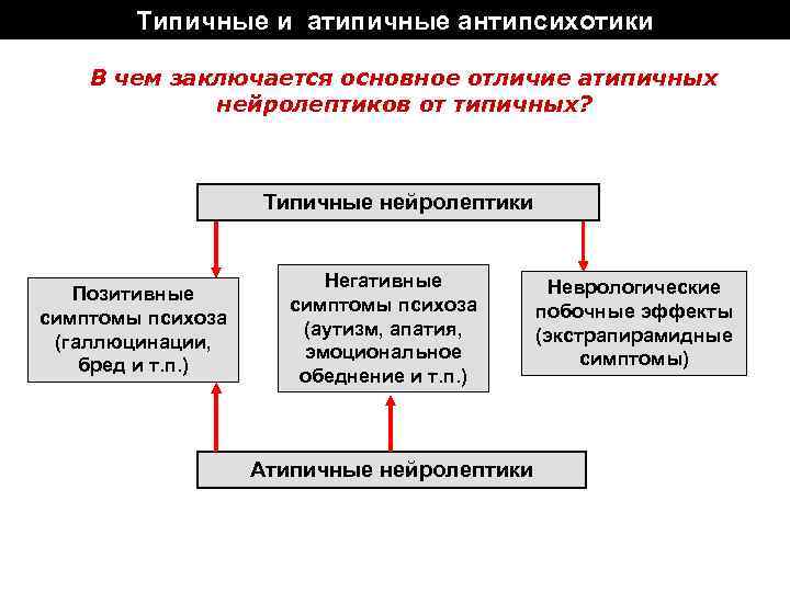 нейролептики типичные и атипичные классификация. атипичные антидепрессанты. антипсихотические средства типичные и атипичные. типичные и атипичные нейролептики. атипичные нейролептики отличие от типичных.
