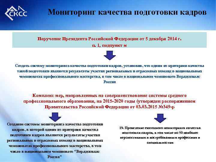 Мониторинг качества подготовки кадров Поручение Президента Российской Федерации от 5 декабря 2014 г. п.