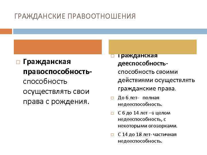 ГРАЖДАНСКИЕ ПРАВООТНОШЕНИЯ Гражданская правоспособность осуществлять свои права с рождения. Гражданская дееспособность своими действиями осуществлять