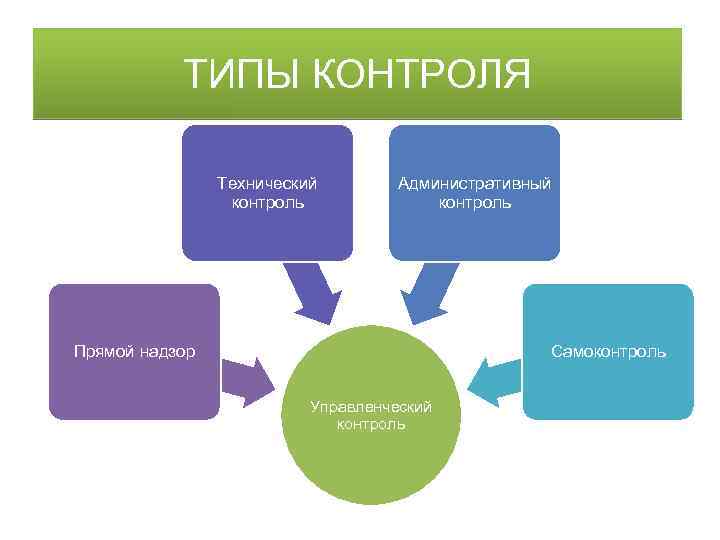 Электрический вид контроля