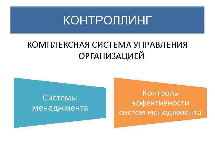 КОНТРОЛЛИНГ КОМПЛЕКСНАЯ СИСТЕМА УПРАВЛЕНИЯ ОРГАНИЗАЦИЕЙ Системы менеджмента Контроль эффективности систем менеджмента 