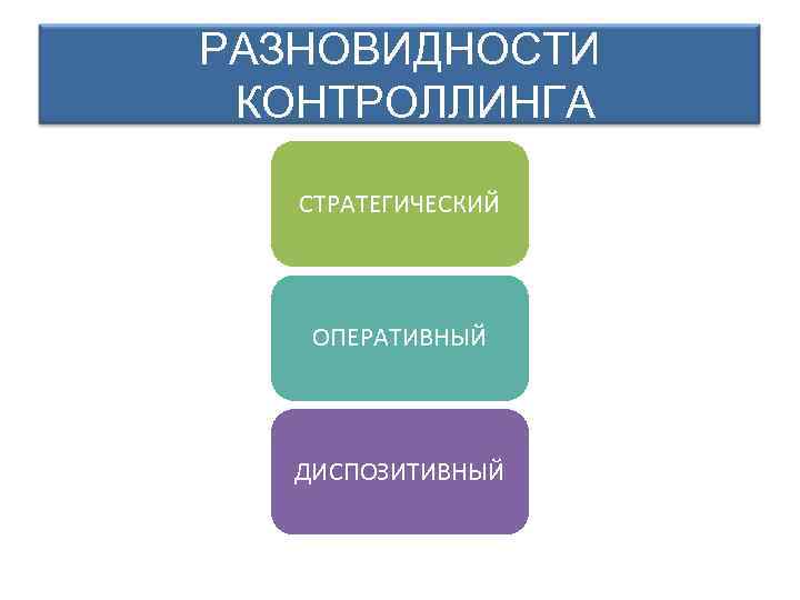 РАЗНОВИДНОСТИ КОНТРОЛЛИНГА СТРАТЕГИЧЕСКИЙ ОПЕРАТИВНЫЙ ДИСПОЗИТИВНЫЙ 
