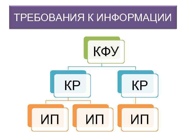 ТРЕБОВАНИЯ К ИНФОРМАЦИИ КФУ КР ИП ИП 
