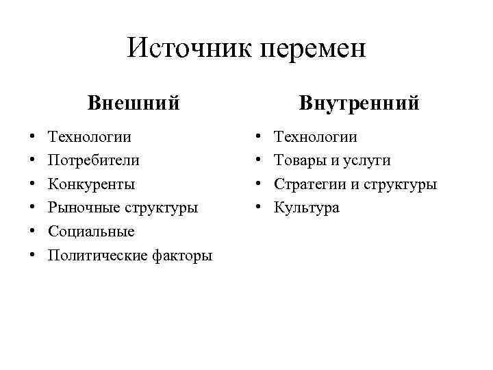 Источник перемен Внешний • • • Технологии Потребители Конкуренты Рыночные структуры Социальные Политические факторы