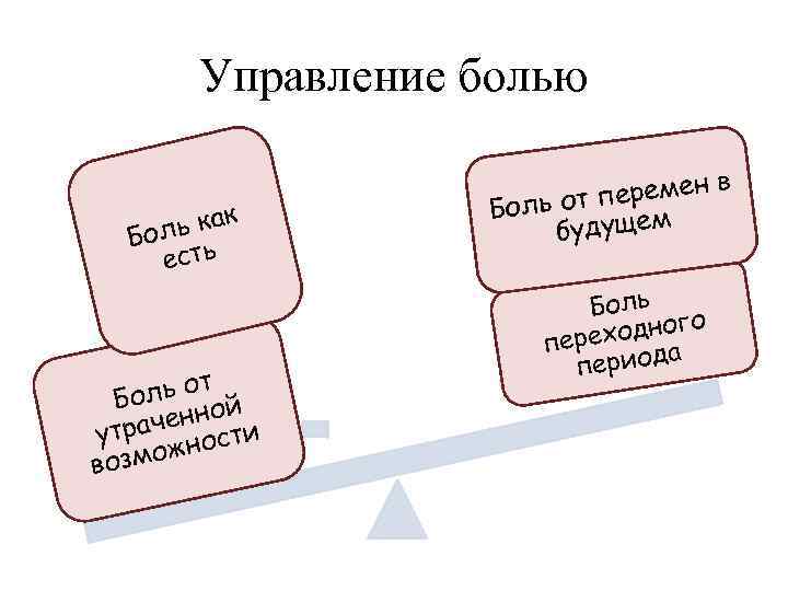 Управление болью к ль ка Бо есть т оль о ой Б н рачен