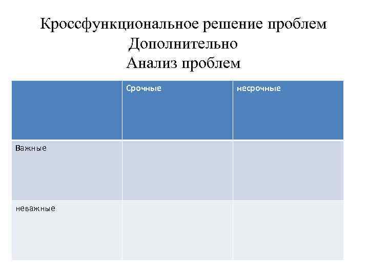 Кроссфункциональное решение проблем Дополнительно Анализ проблем Срочные Важные неважные несрочные 