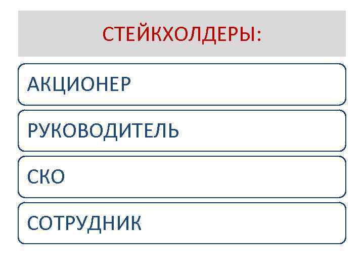 СТЕЙКХОЛДЕРЫ: АКЦИОНЕР РУКОВОДИТЕЛЬ СКО СОТРУДНИК 
