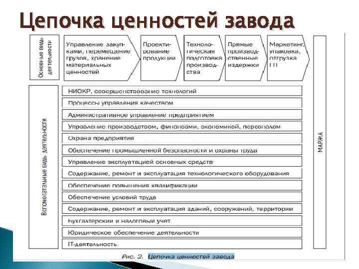 Цепочка создания ценностей компании. Анализ Цепочки ценностей Портера. Цепочка создания ценности.