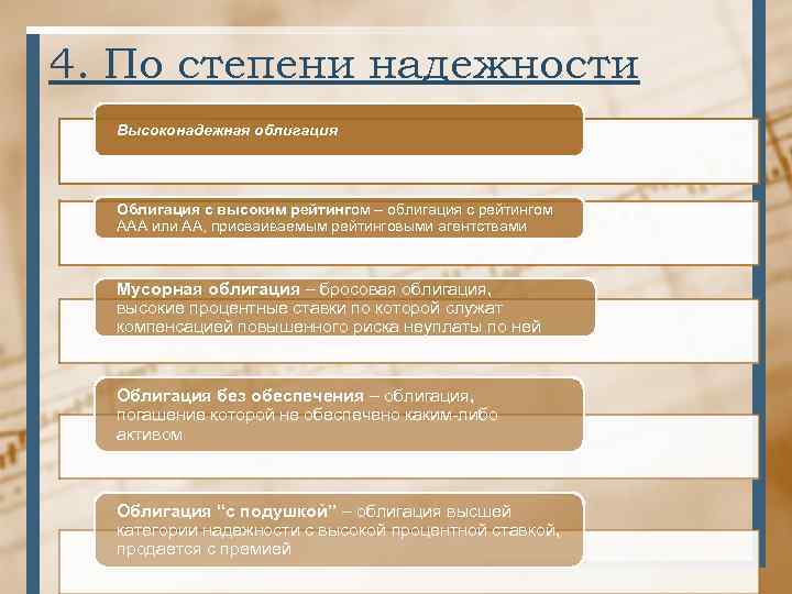 4. По степени надежности Высоконадежная облигация Облигация с высоким рейтингом – облигация с рейтингом