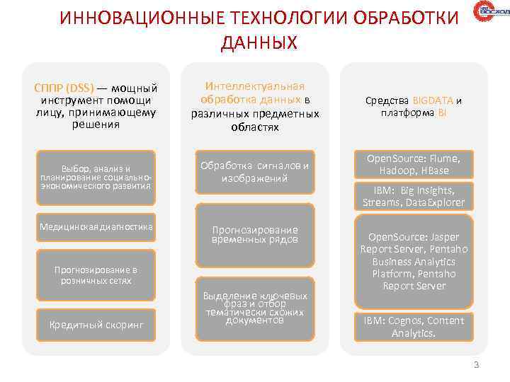 ИННОВАЦИОННЫЕ ТЕХНОЛОГИИ ОБРАБОТКИ ДАННЫХ СППР (DSS) — мощный инструмент помощи лицу, принимающему решения Интеллектуальная