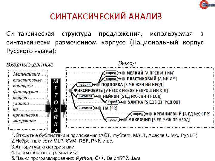 Синтаксис анализ