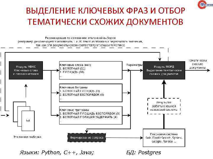 ВЫДЕЛЕНИЕ КЛЮЧЕВЫХ ФРАЗ И ОТБОР ТЕМАТИЧЕСКИ СХОЖИХ ДОКУМЕНТОВ Языки: Python, C++, Java; БД: Postgres