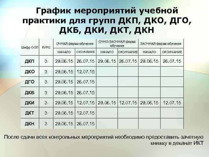 График мероприятий учебной практики для групп ДКП, ДКО, ДГО, ДКБ, ДКИ, ДКТ, ДКН ОЧНАЯ