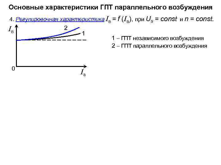 Основные характеристики ГПТ параллельного возбуждения 4. Регулировочная характеристика Iв = f Iв 0 2