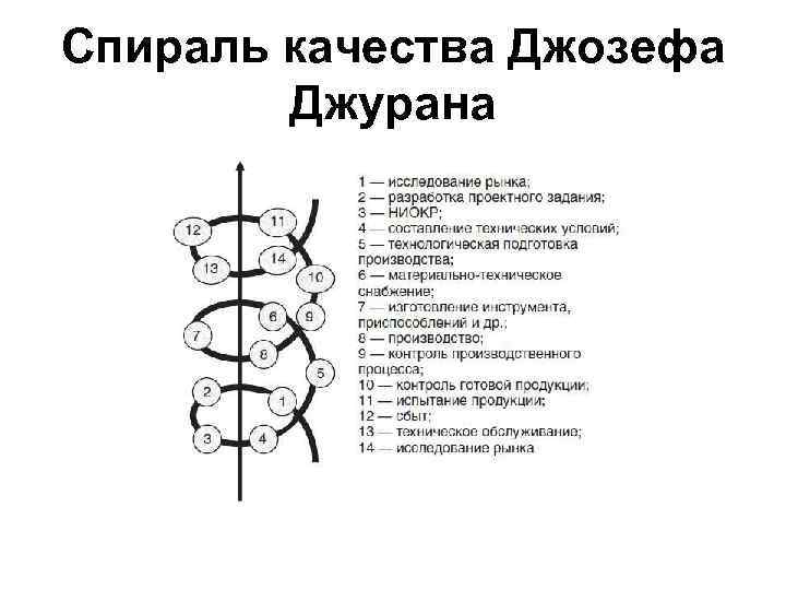 Спираль момышулы википедия схема