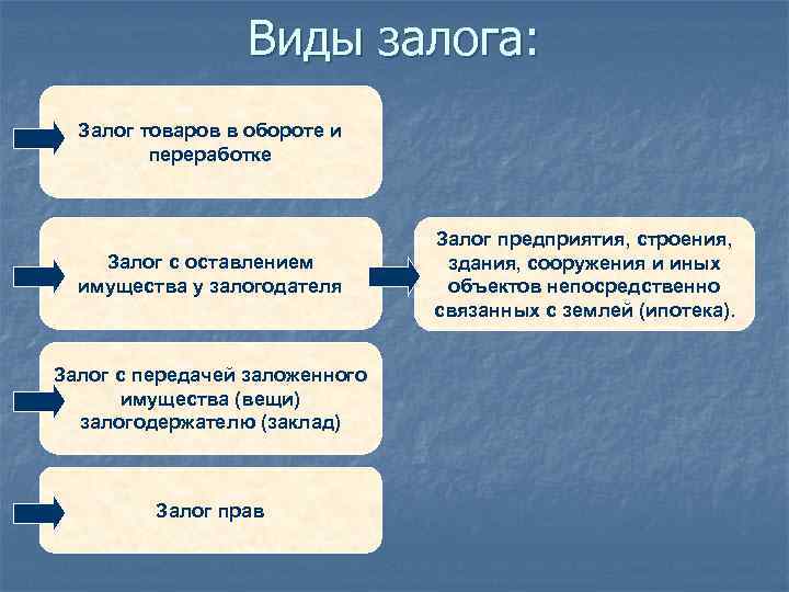 Стороны залога образец ответа сторона и сторона