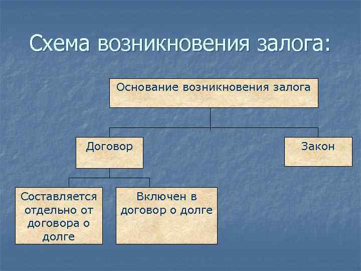 Виды залога схема