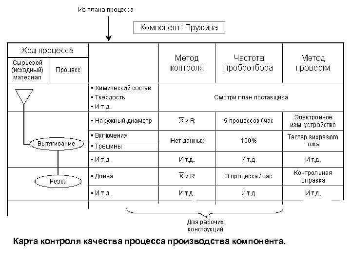 План качества проекта пример