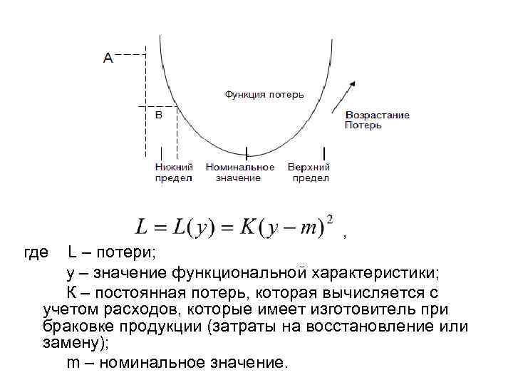  , где L – потери; у – значение функциональной характеристики; К – постоянная