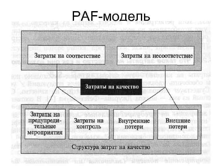 Расходы модели