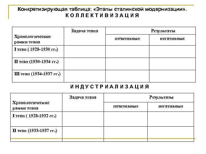  Конкретизирующая таблица: «Этапы сталинской модернизации» . К О Л Л Е К Т