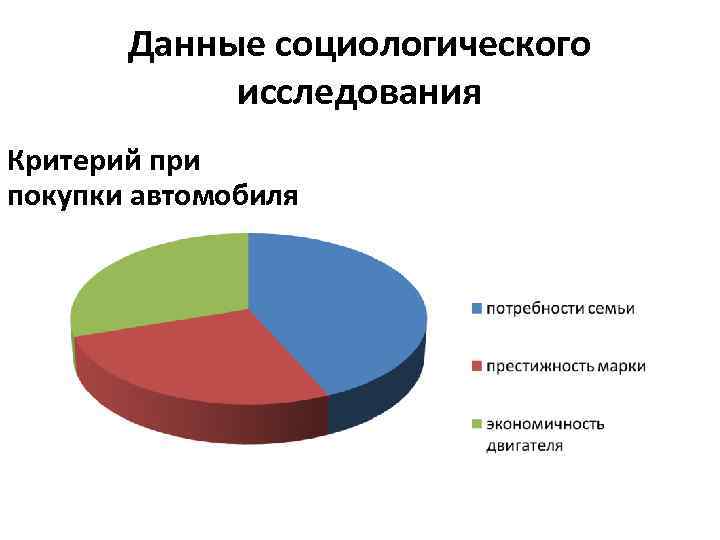 Данные социологических опросов