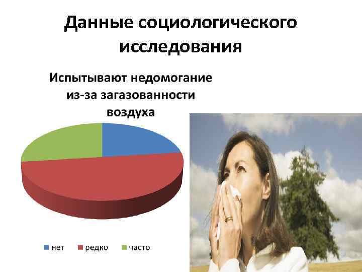 Данные социологического исследования 