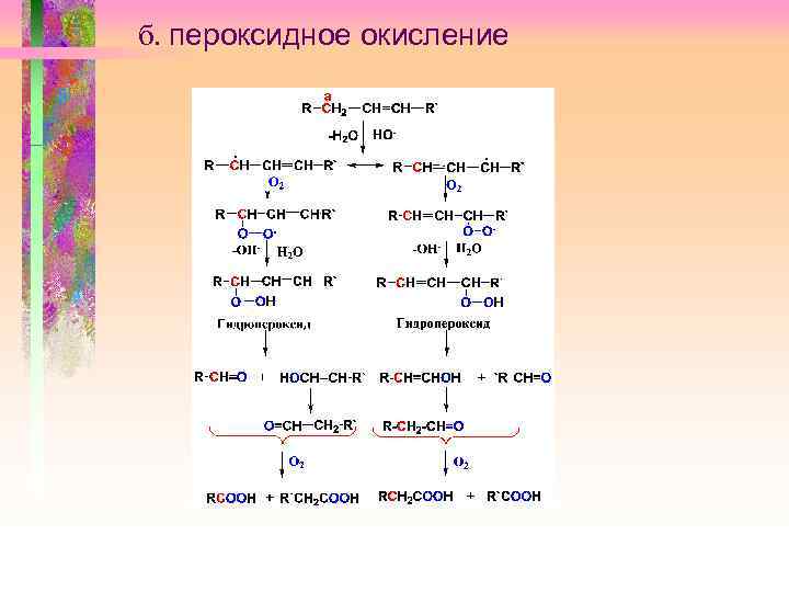 На примере олеиновой кислоты написать схемы реакций присоединения hi