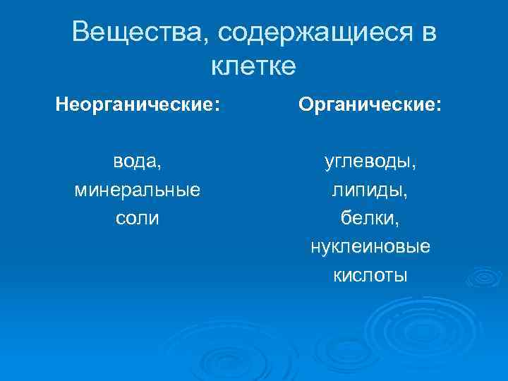 Вещества, содержащиеся в клетке Неорганические: Органические: вода, минеральные соли углеводы, липиды, белки, нуклеиновые кислоты