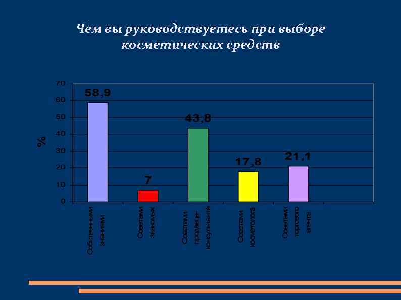 Чем вы руководствуетесь при выборе косметических средств 