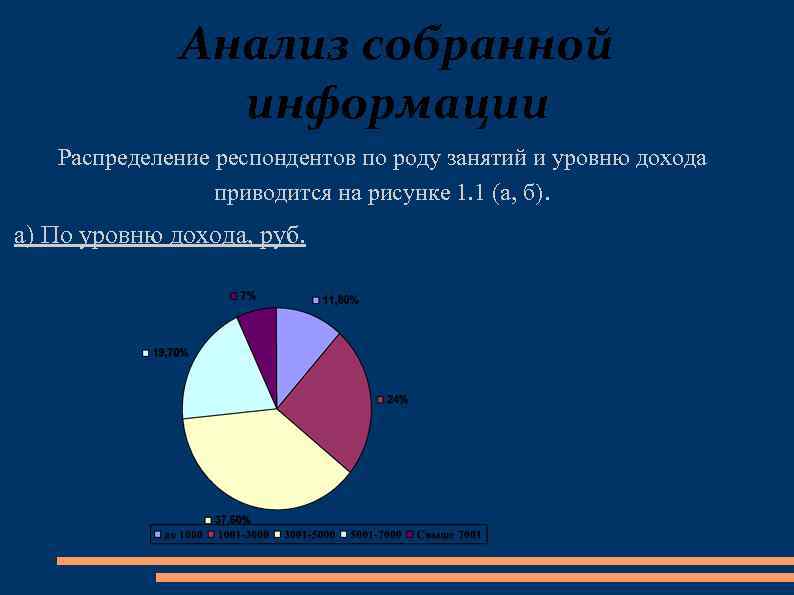 Анализ собранного материала