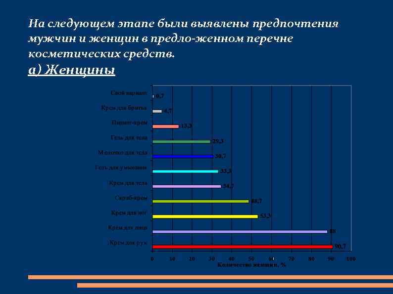 На следующем этапе были выявлены предпочтения мужчин и женщин в предло женном перечне косметических