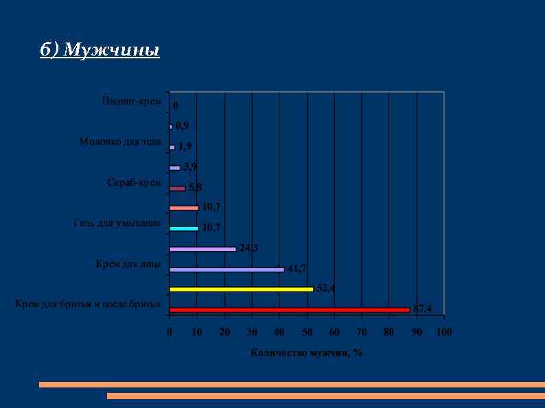 б) Мужчины 