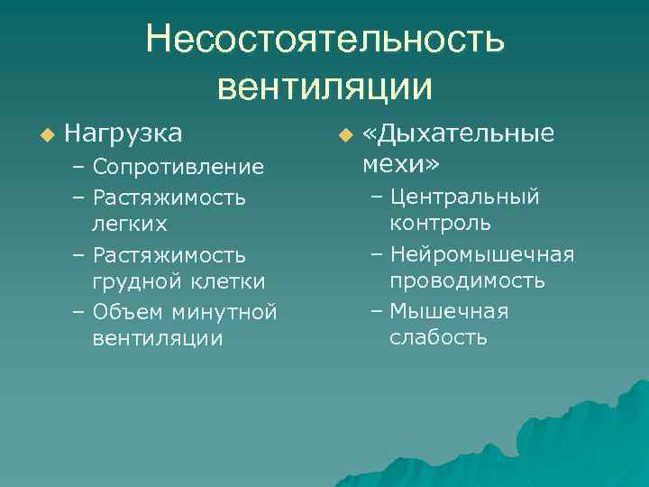 Несостоятельность вентиляции u Нагрузка – Сопротивление – Растяжимость легких – Растяжимость грудной клетки –