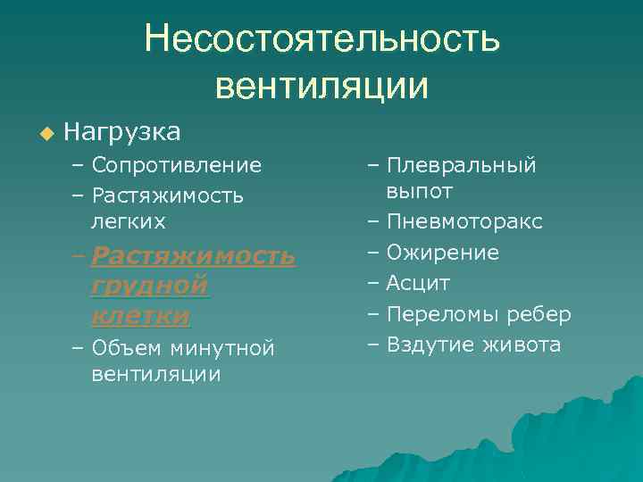 Несостоятельность вентиляции u Нагрузка – Сопротивление – Растяжимость легких – Растяжимость грудной клетки –