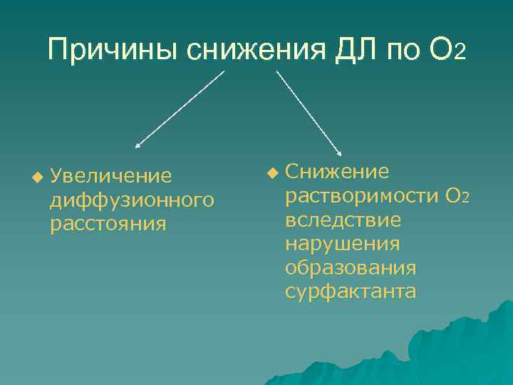 Причины снижения ДЛ по О 2 u Увеличение диффузионного расстояния u Снижение растворимости О