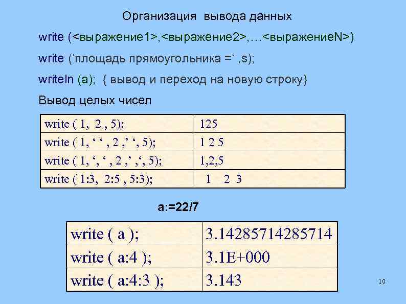 Организация вывода данных write (<выражение 1>, <выражение 2>, …<выражение. N>) write (‘площадь прямоугольника =‘