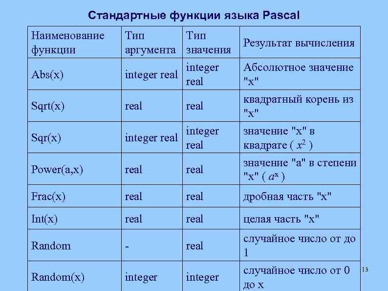 Названия функций