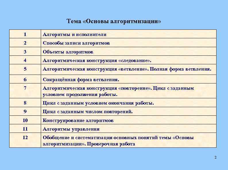 Тема «Основы алгоритмизации» 1 Алгоритмы и исполнители 2 Способы записи алгоритмов 3 Объекты алгоритмов