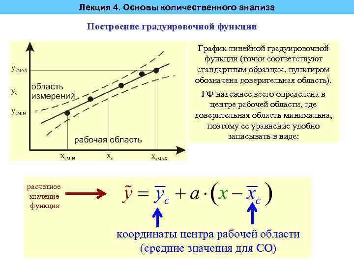 Локальный способ