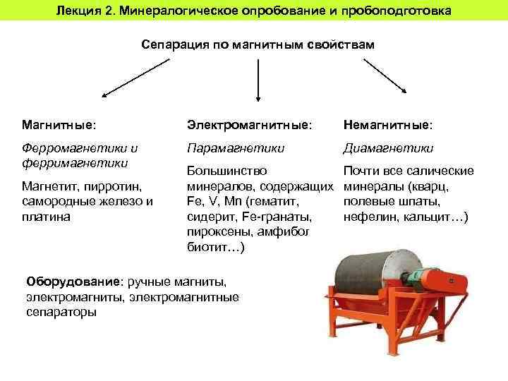 Лекция 2. Минералогическое опробование и пробоподготовка Сепарация по магнитным свойствам Магнитные: Электромагнитные: Немагнитные: Ферромагнетики