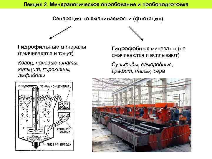 Лекция 2. Минералогическое опробование и пробоподготовка Сепарация по смачиваемости (флотация) Гидрофильные минералы (смачиваются и