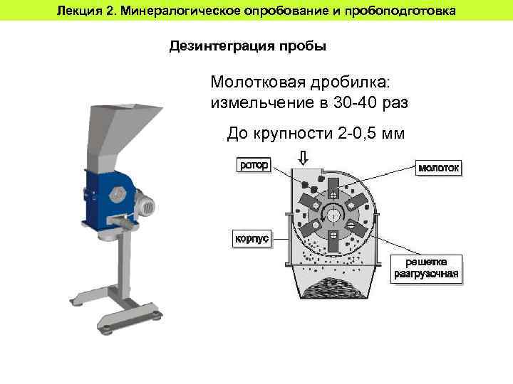 Лекция 2. Минералогическое опробование и пробоподготовка Дезинтеграция пробы Молотковая дробилка: измельчение в 30 -40