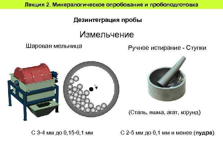 Лекция 2. Минералогическое опробование и пробоподготовка Дезинтеграция пробы Измельчение Шаровая мельница Ручное истирание -