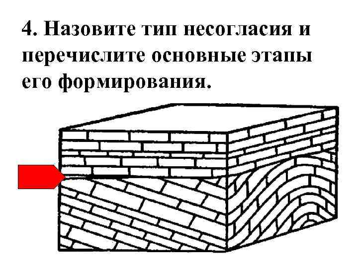 4. Назовите тип несогласия и перечислите основные этапы его формирования. 