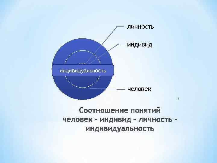 личность индивидуальность человек 