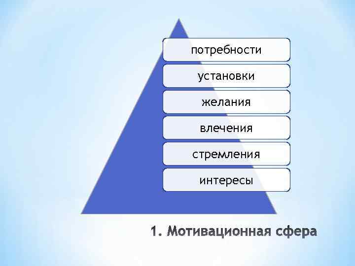 Потребности интересы цели